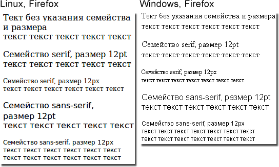 отображение семейств шрифтов windows linux