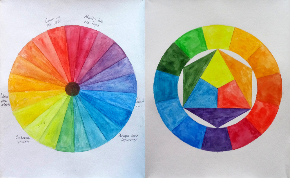 Цветовые круги акварелью
