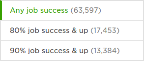 Success Score на АпВорке для программистов PHP
